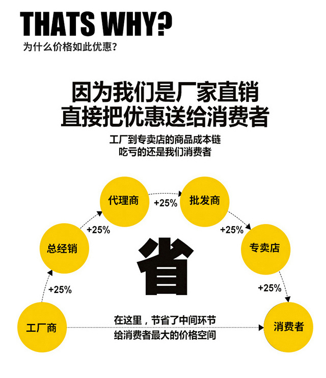 斜插式濾筒除塵器(圖8)