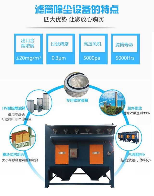 濾筒式除塵設(shè)備(圖7)