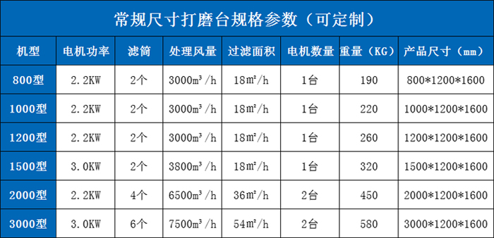 常規(guī)打磨臺(tái)配置參數(shù)尺寸700.jpg