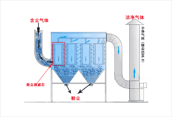 DMC-80袋除塵器(圖4)