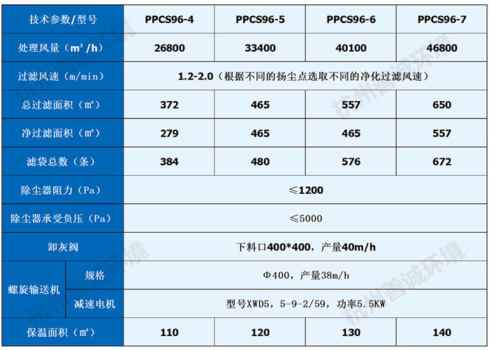 PPCS氣箱式脈沖布袋除塵器(圖4)
