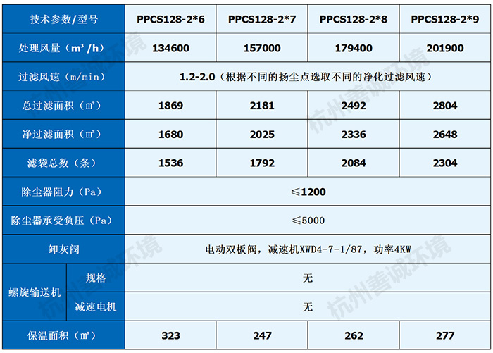 PPCS氣箱式脈沖布袋除塵器(圖6)