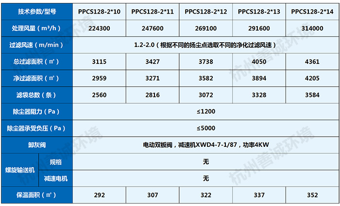 PPCS氣箱脈沖布袋除塵器(圖7)
