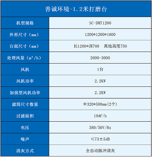 發貨寧波-1.2米不銹鋼件打磨臺(圖4)